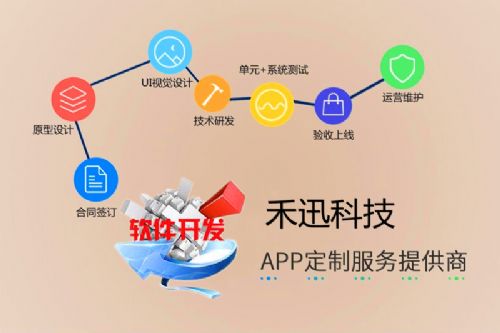 禾迅科技 多功能定制軟件開發(fā)與互聯(lián)網(wǎng)技術服務