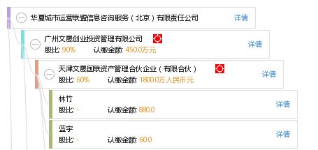 華夏城市運營聯盟信息咨詢服務（北京）有限責任公司 專業(yè)信息咨詢的領先提供者